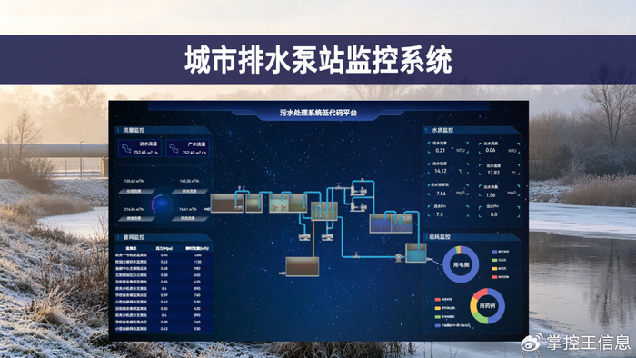 【智慧城市】城市排水泵站物联网监控系统:联动调度，筑牢防汛防线