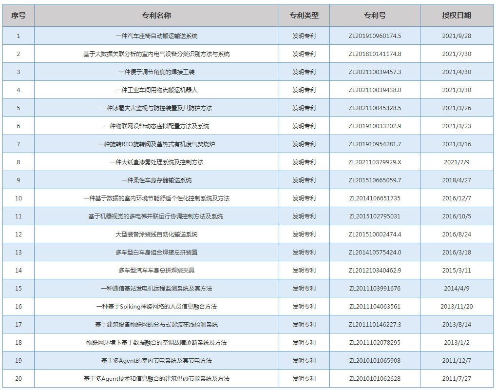公司专利